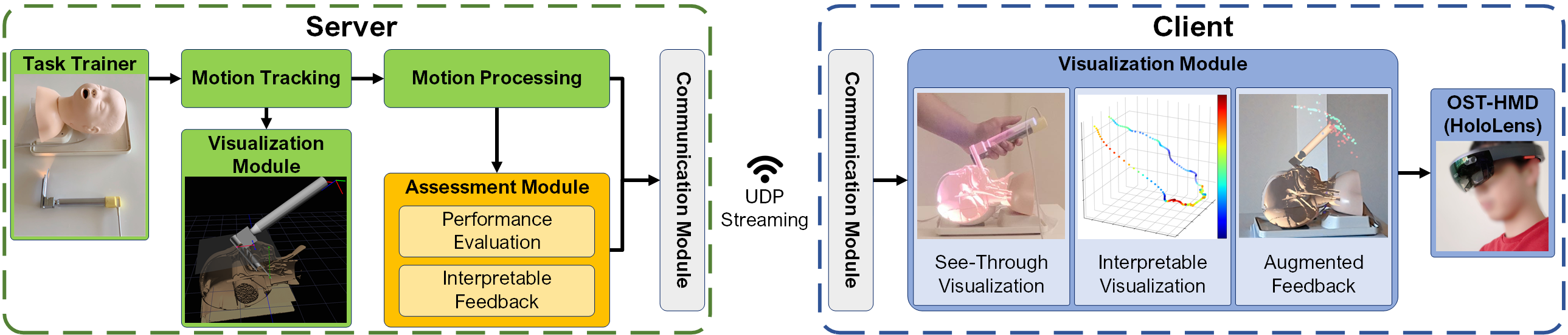 AI+AR pipeline