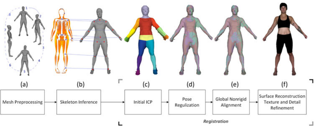 MoCap system setup