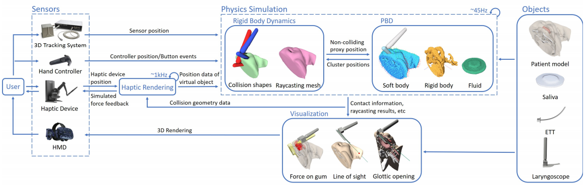 VR framework overview